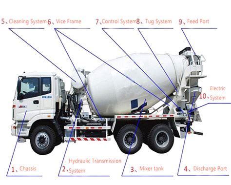 Concrete Transit Mixer-Aimix Concrete Carrying Equipment for Sale