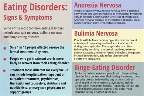 Eating disorders can affect all shapes, sizes and ages