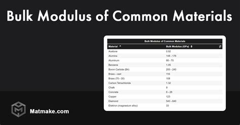 Bulk Modulus of Common Materials - Table