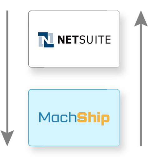 Netsuite Logo Png