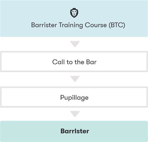 Barrister Training Courses | Become a Barrister | Law | BPP