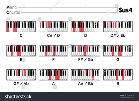 Piano Chord Sus4 Chart Graphic Music Stock Vector (Royalty Free ...