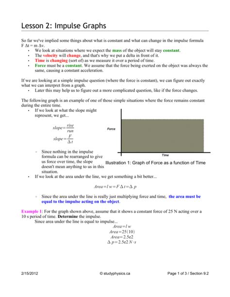 Lesson 2: Impulse Graphs