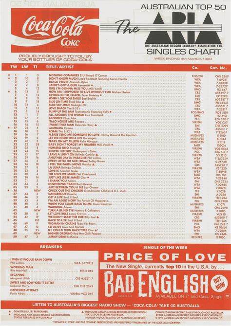 Chart Beats: This Week In 1990: March 4, 1990