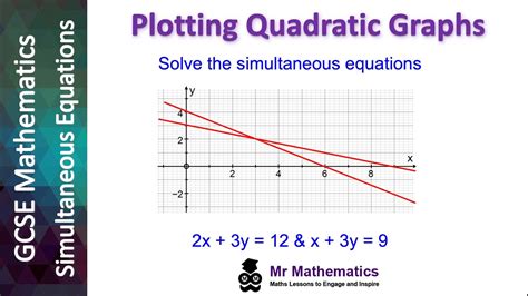 How To Solve Simultaneous Equations Graphically Pdf - Tessshebaylo