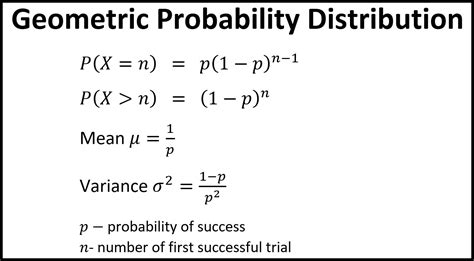 Probability Distribution Geometric - Research Topics