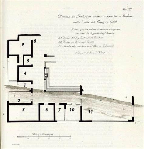 Gragnano, villa rustica Capella degli Impisi. Pianta/plan.Vedi/See Ruggiero M., 1881. Degli ...