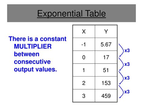 PPT - General Form and Graph for an Exponential Function PowerPoint Presentation - ID:5568717