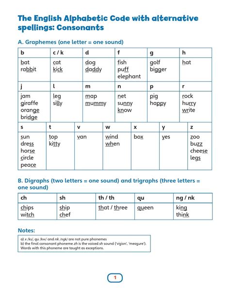 Alphabetic code by Cambridge English - Issuu