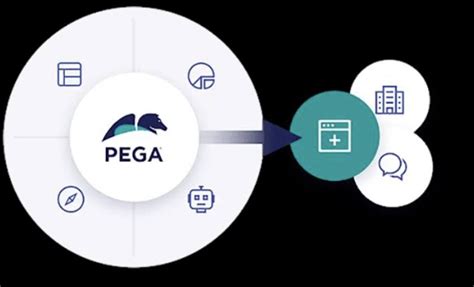 Pega Frameworks- The Ultimate Guide