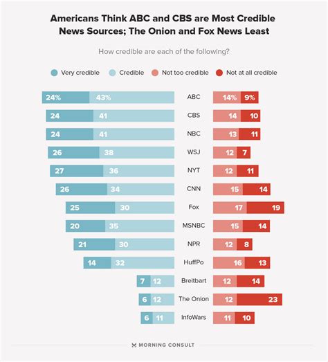 8 Ways To Avoid Fake News