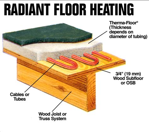 Tile Floor Heat: Radiant Floor Heat for Your Home part I