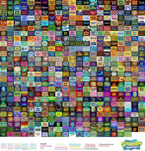 Every SpongeBob Episode Ranked S1-14 + 3 Movies by NotSpongy on DeviantArt