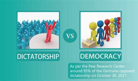 Democracy vs dictatorship with Facts Similarities And Differences ...