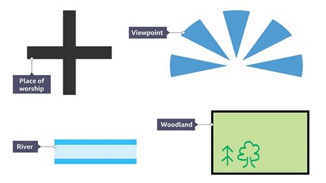 Map symbols, direction and contour lines - BBC Bitesize