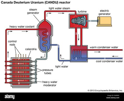 Candu nuclear reactor hi-res stock photography and images - Alamy