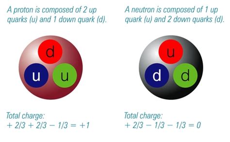 quark | Fewer Lacunae