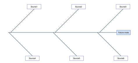 Fishbone Diagram Template Excel ~ Excel Templates