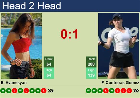 H2H, prediction of Elina Avanesyan vs Fernanda Contreras Gomez in ...