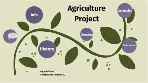 Agriculture Project by 子源 赵 on Prezi