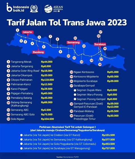 Tarif Jalan Tol Trans Jawa 2023 | AtmaGo