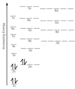 Quiz & Worksheet - Practice Drawing Electron Orbital Diagrams | Study.com