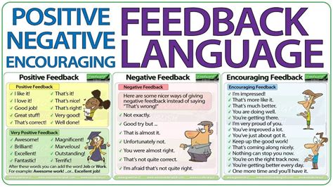 Feedback Language in English - Giving Positive Feedback & Negative Feedback #Classroom #Languag ...