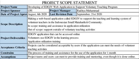 Project scope statement of EDGIV. | Download Scientific Diagram