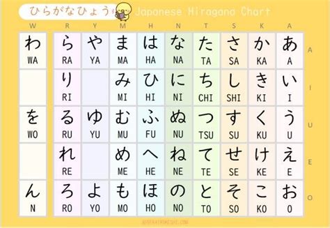 34 Amazing HIRAGANA Chart PDF Files: Free Printables | Hiragana chart ...