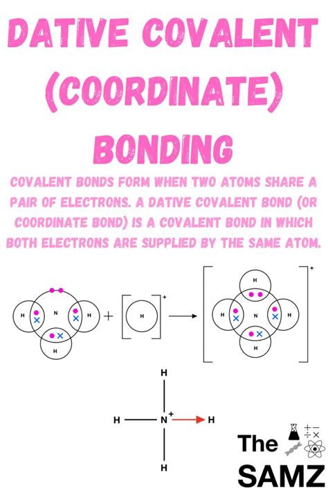 Dative Covalent (Coordinate) Bonding | Covalent bonding, Physics and mathematics, Chemistry