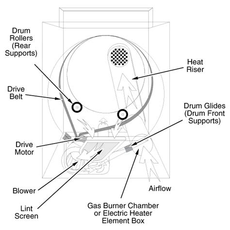 Maytag Dryer Repair, Maytag Dryer Belt Diagram & Replacement