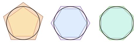 archimedes-pi | Pi approximation using Archimedes’ polygon algorithm