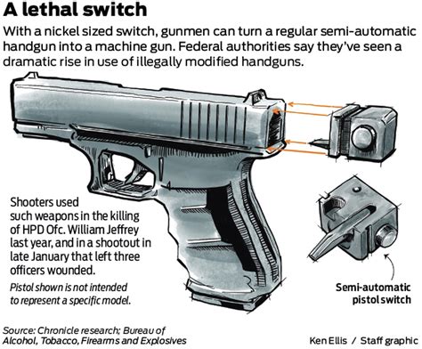 Illegal 'Glock switches' are on the rise, and they're scaring Houston cops