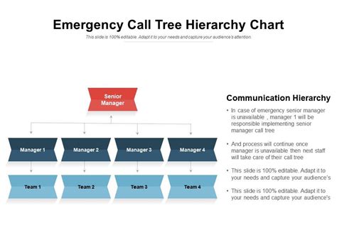 Emergency Call Tree Hierarchy Chart | PowerPoint Slides Diagrams ...