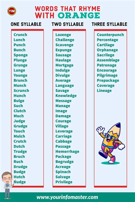 300+ Useful Words That Rhyme with Orange in English - Your Info Master