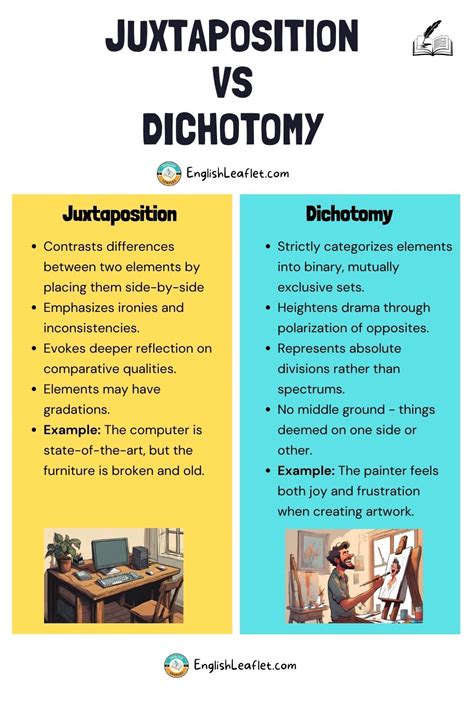 Juxtaposition Vs Dichotomy (Examples & Differences) - EnglishLeaflet