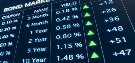 Understanding Bond Yield and Return | FINRA.org