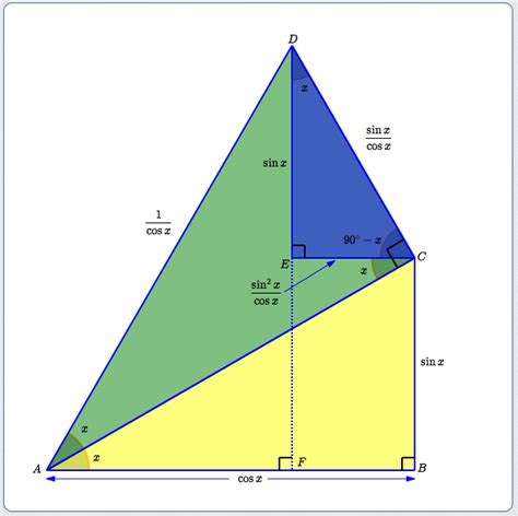 Double Angle Formulas for Sine and Cosine