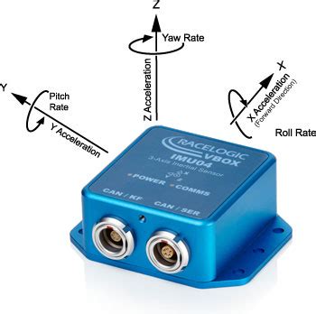 VBOX Inertial Measurement Unit - Zen Micro Systems