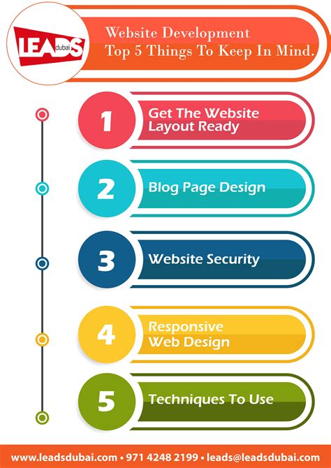 5 Website Development Tips to improve your ranking - Infographic