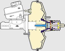 Brake Assist System Full Seminar Report, abstract and Presentation download