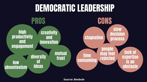 Why democratic leadership is the best style to boost productivity [really]