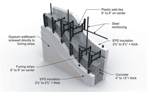 CE Center - Making the Business Case for Building with Insulated ...