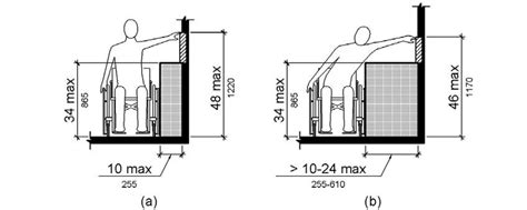 Ada Cabinet Toe Kick Requirements | www.cintronbeveragegroup.com