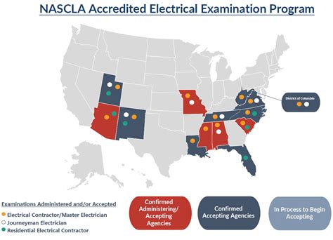 NASCLA Accredited Electrical Examination Program - National Association of State Contractors ...