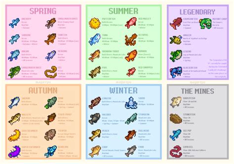 Hii! I made a fish/fishing guide for myself and wanted to share with ...