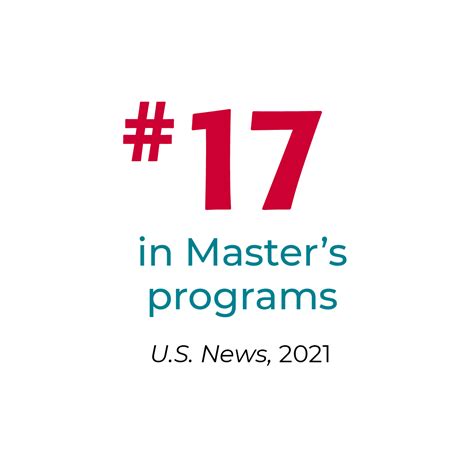 Latest U.S. News Rankings, NCLEX Pass Rates Highlight Rutgers Nursing Excellence - Rutgers Nursing