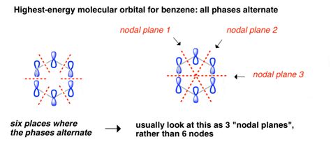 The Pi Molecular Orbitals of Benzene – Master Organic Chemistry