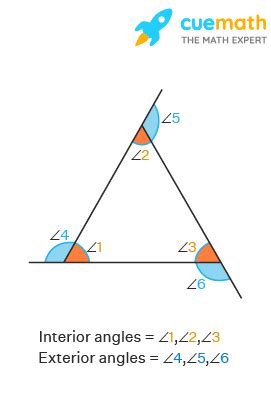 Exterior Angles of Triangle - Definition, Formula, Properties