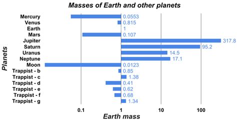 Analyze This: The masses of planets | Science News for Students